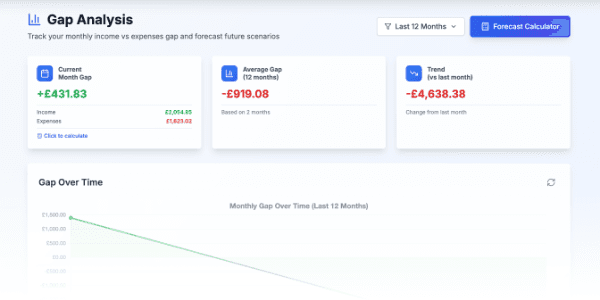 Financial Gap Analysis