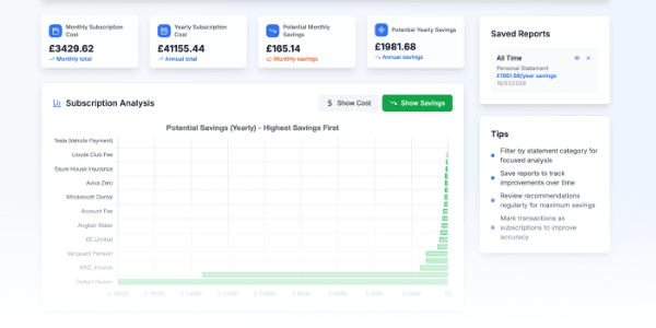 Money Saving Reports